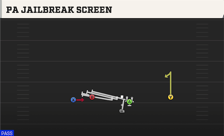 PA JAILBREAK SCREEN play diagram College Football 27