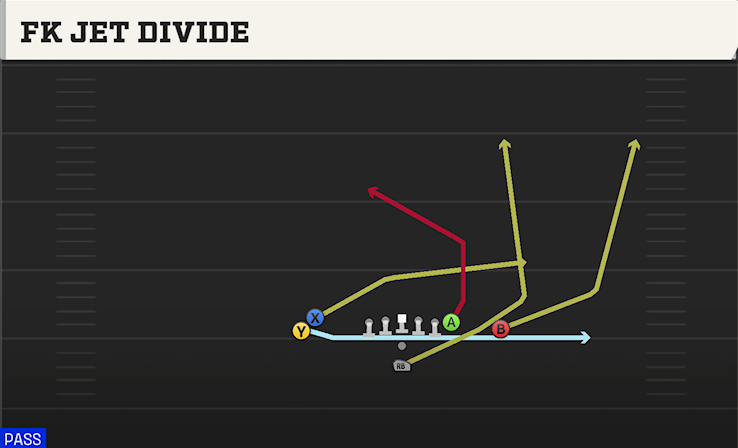 FK JET DIVIDE play diagram College Football 27