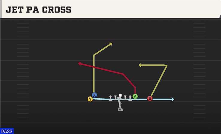 JET PA CROSS play diagram College Football 27