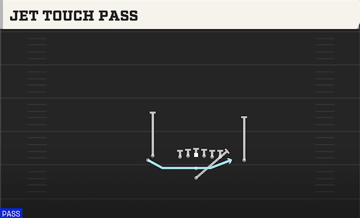 JET TOUCH PASS play diagram College Football 27