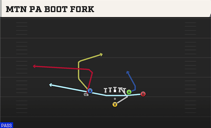 MTN PA BOOT FORK play diagram College Football 27