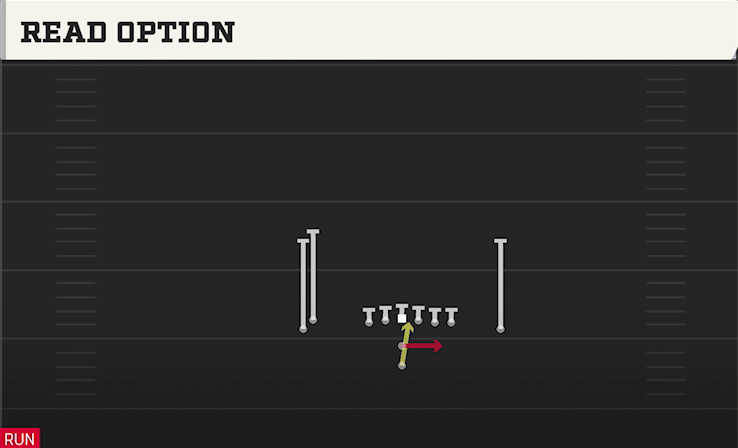 READ OPTION play diagram College Football 27