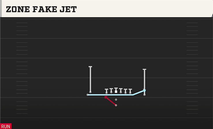 ZONE FAKE JET play diagram College Football 27