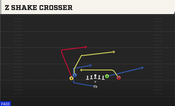Z SHAKE CROSSER play diagram College Football 27