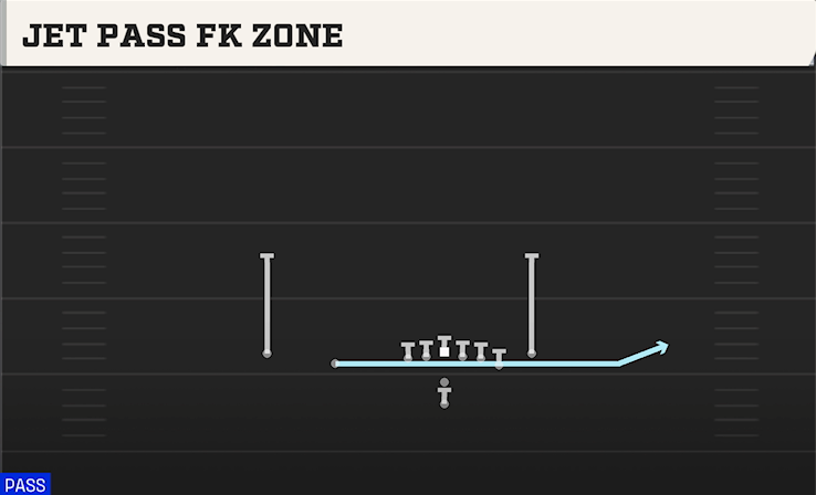 JET PASS FK ZONE play diagram College Football 27