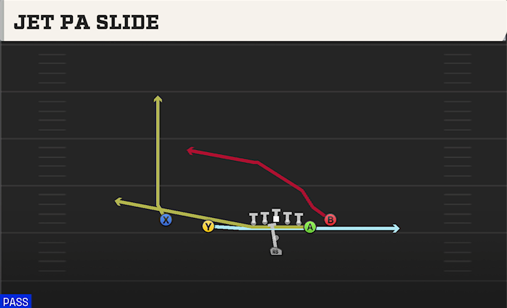 JET PA SLIDE play diagram College Football 27