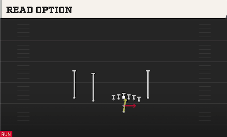 READ OPTION play diagram College Football 27