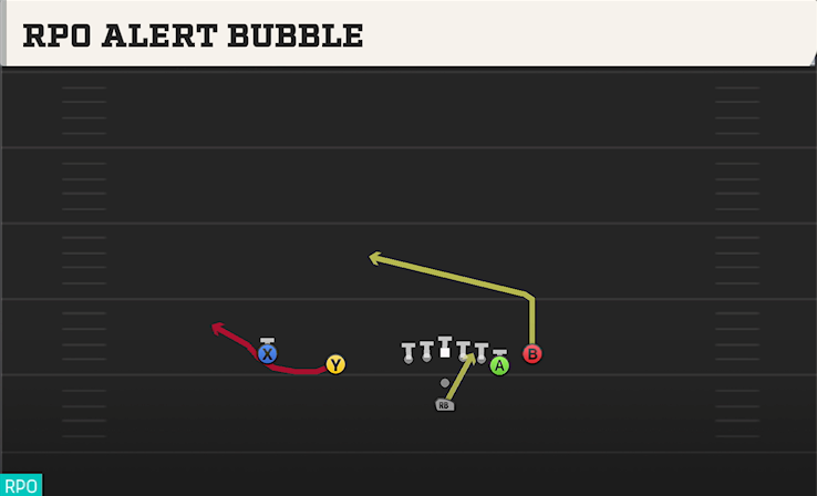 RPO ALERT BUBBLE play diagram College Football 27
