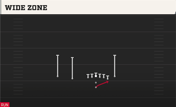 WIDE ZONE play diagram College Football 27