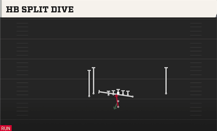 HB SPLIT DIVE play diagram College Football 27