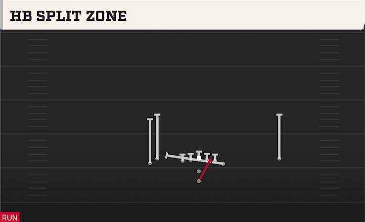 HB SPLIT ZONE play diagram College Football 27