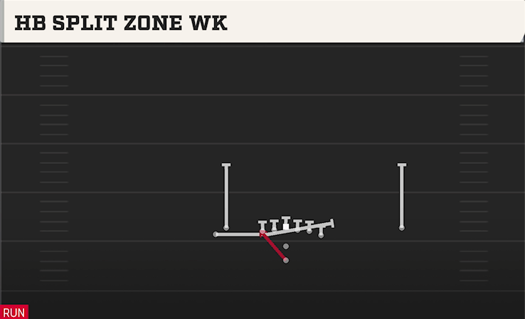 HB SPLIT ZONE WK play diagram College Football 27