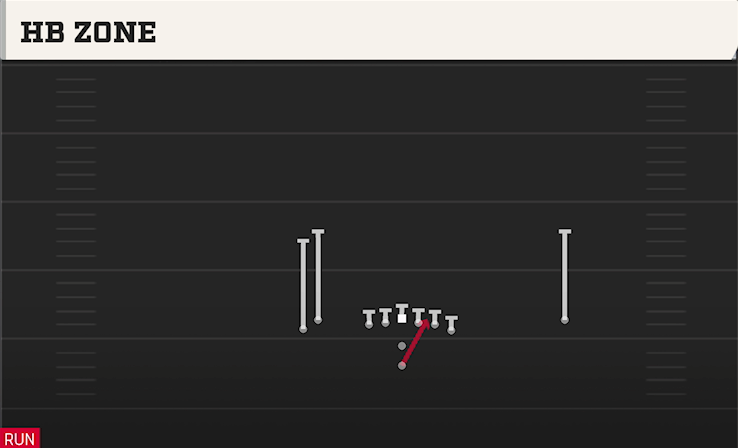 HB ZONE play diagram College Football 27