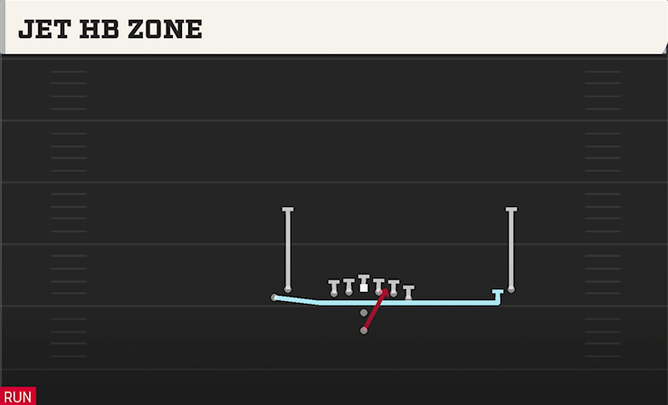 JET HB ZONE play diagram College Football 27