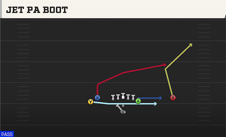 JET PA BOOT play diagram College Football 27