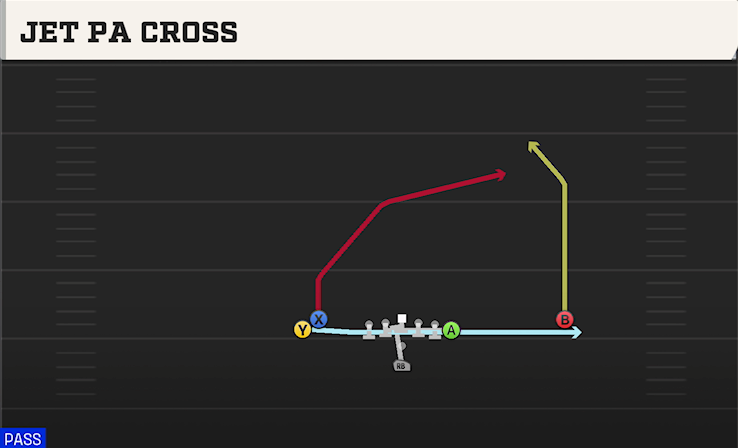 JET PA CROSS play diagram College Football 27