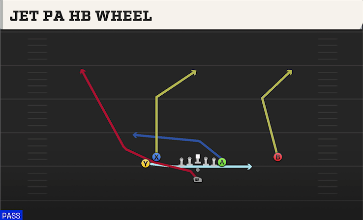 JET PA HB WHEEL play diagram College Football 27