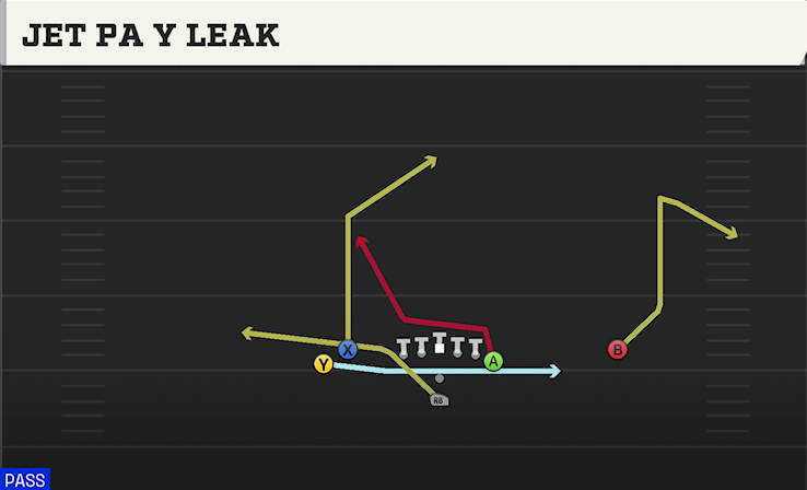 JET PA Y LEAK play diagram College Football 27