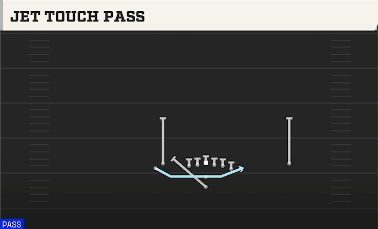 JET TOUCH PASS play diagram College Football 27
