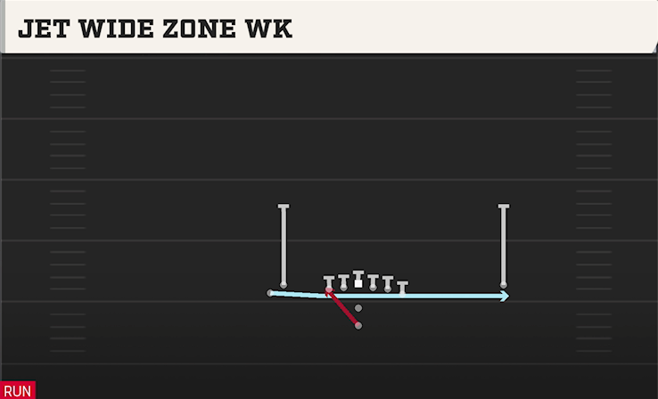 JET WIDE ZONE WK play diagram College Football 27