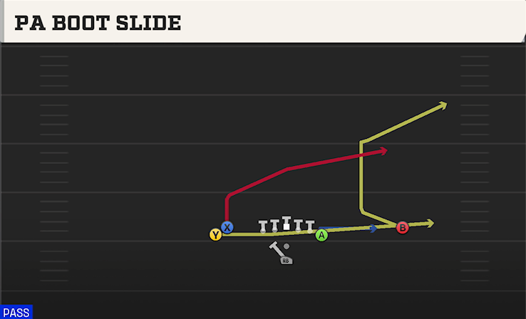 PA BOOT SLIDE play diagram College Football 27