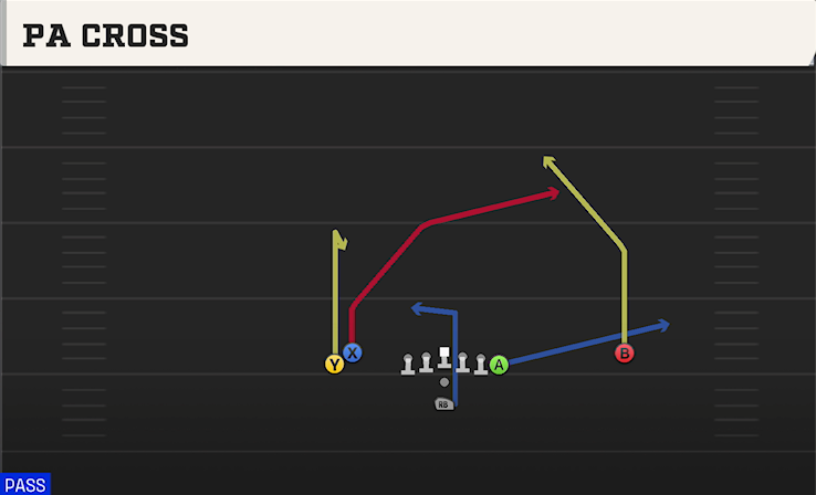 PA CROSS play diagram College Football 27
