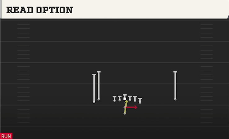 READ OPTION play diagram College Football 27
