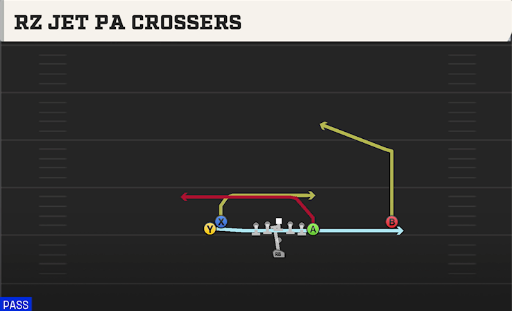 RZ JET PA CROSERS play diagram College Football 27