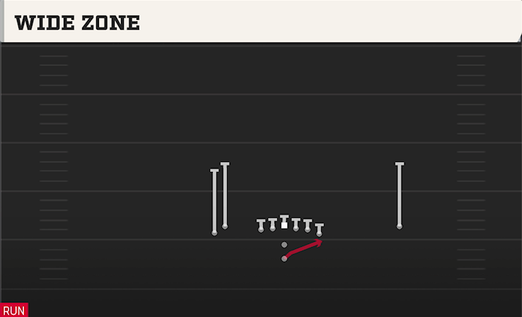 WIDE ZONE play diagram College Football 27