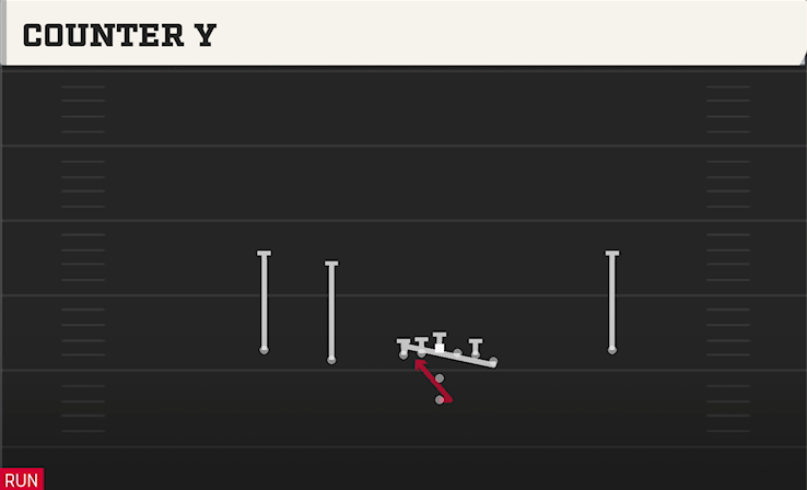 COUNTER Y play diagram College Football 27