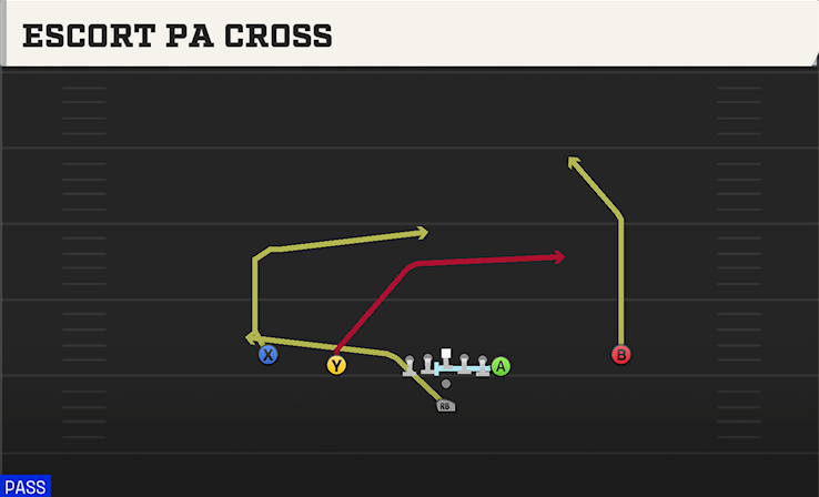 ESCORT PA CROSS play diagram College Football 27