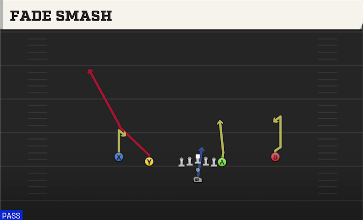 FADE SMASH play diagram College Football 27