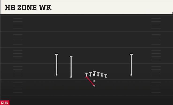 HB ZONE WK play diagram College Football 27