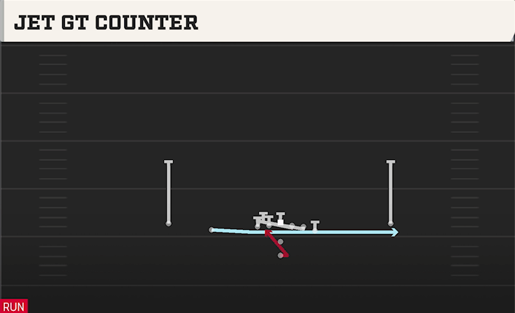 JET GT COUNTER play diagram College Football 27