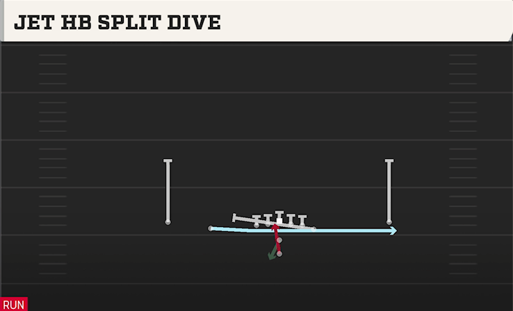 JET HB SPLIT DIVE play diagram College Football 27