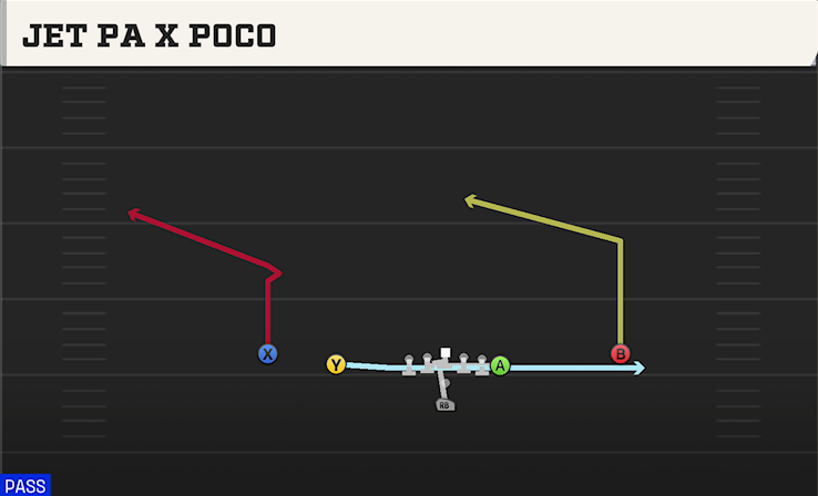 JET PA X POCO play diagram College Football 27