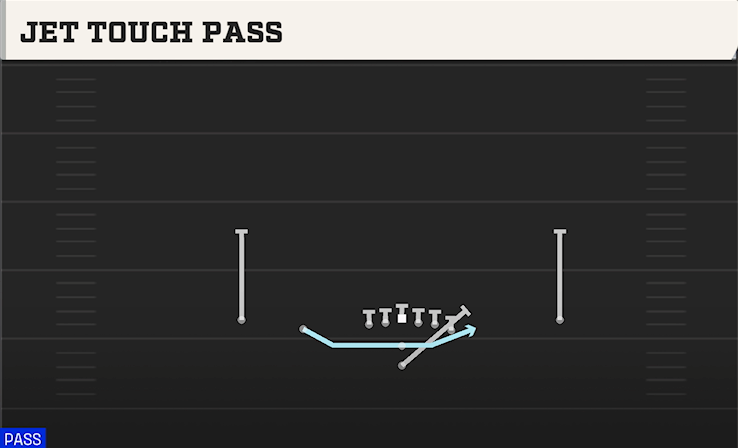 JET TOUCH PASS play diagram College Football 27