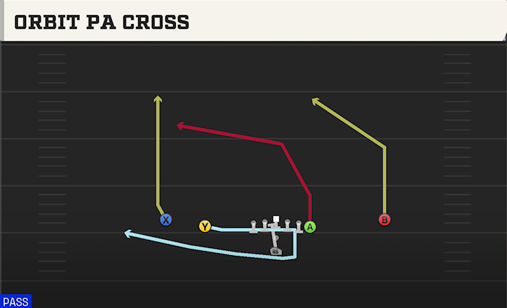 ORBIT PA CROSS play diagram College Football 27