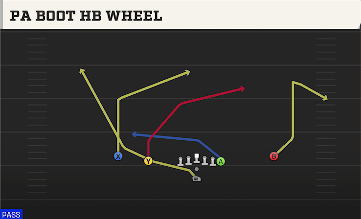 PA BOOT HB WHEEL play diagram College Football 27