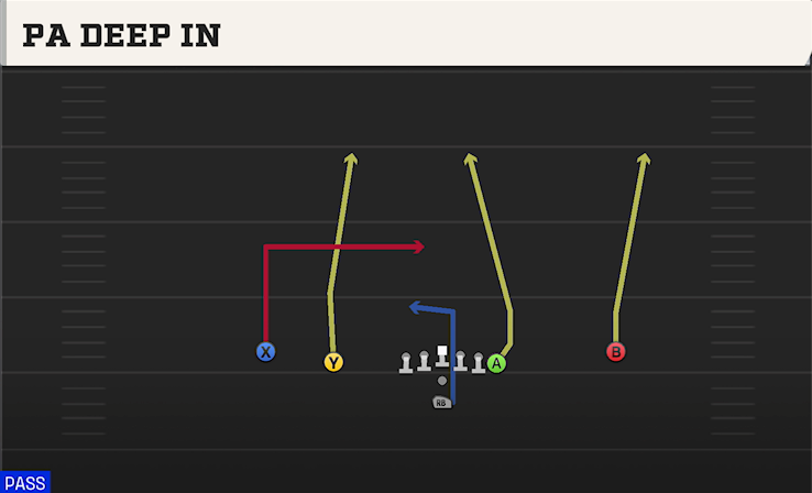 PA DEEP IN play diagram College Football 27