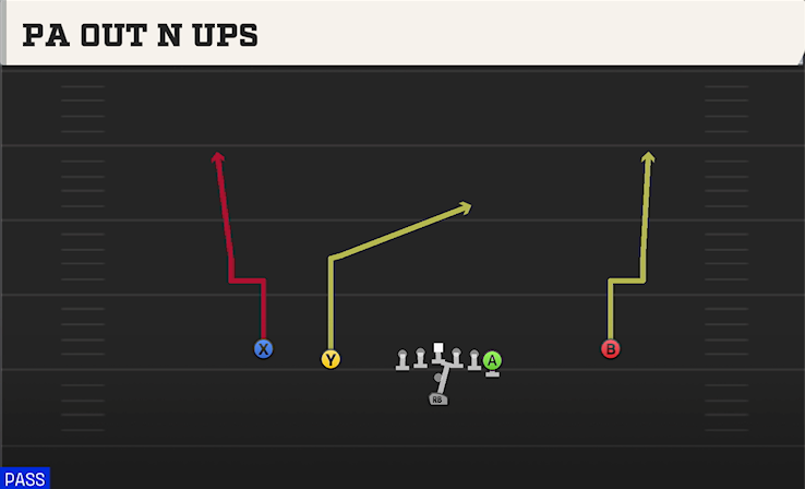 PA OUT N UPS play diagram College Football 27