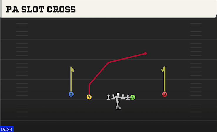 PA SLOT CROSS play diagram College Football 27