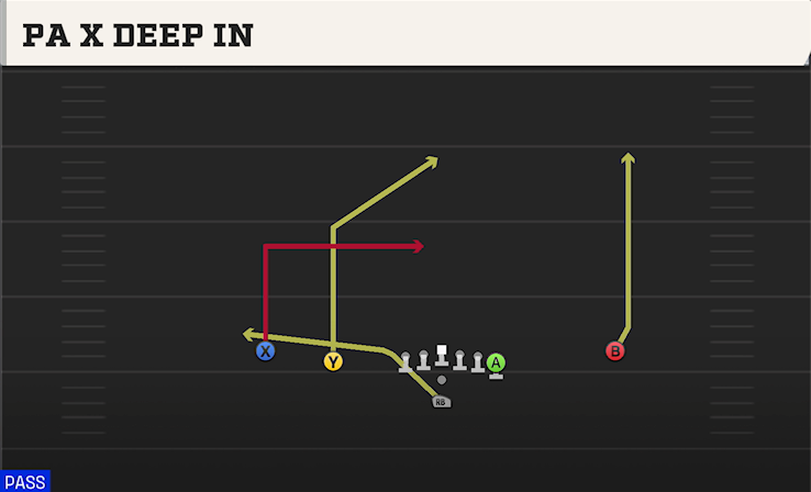 PA X DEEP IN play diagram College Football 27