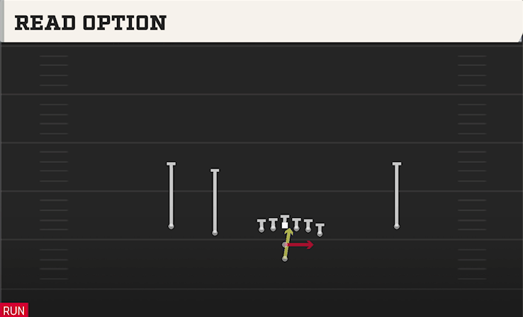 READ OPTION play diagram College Football 27