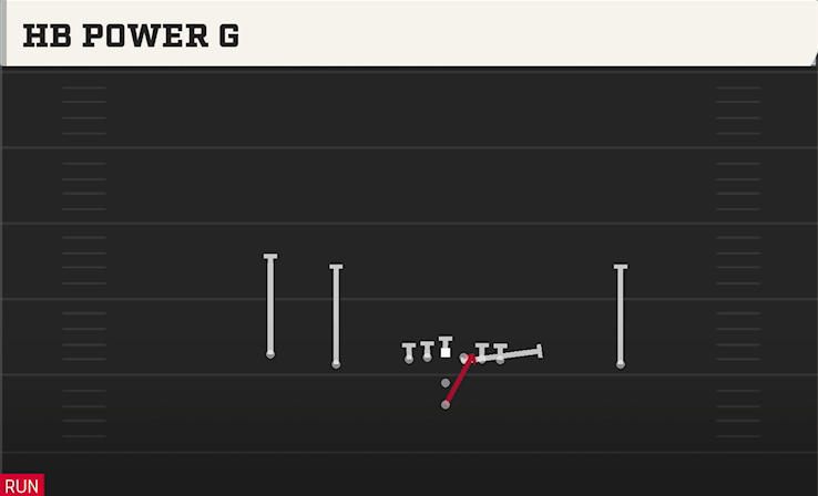 HB POWER O play diagram College Football 27