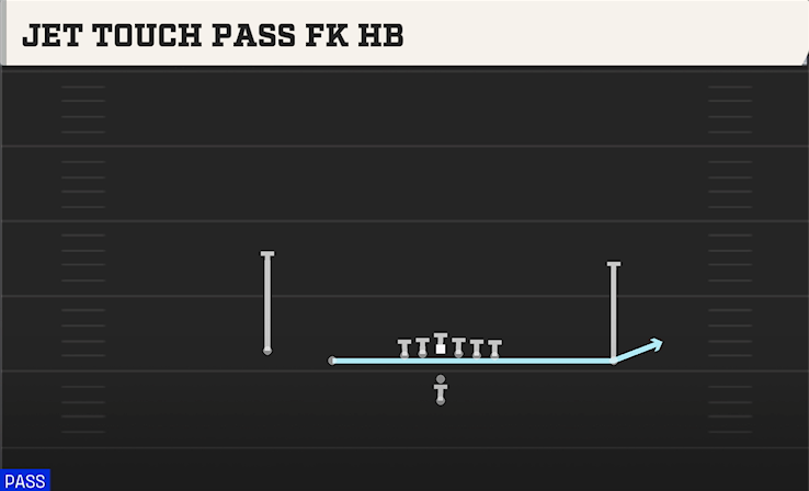 JET TOUCH PASS FK HB play diagram College Football 27