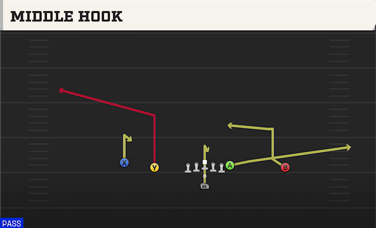 MIDDLE HOOK play diagram College Football 27