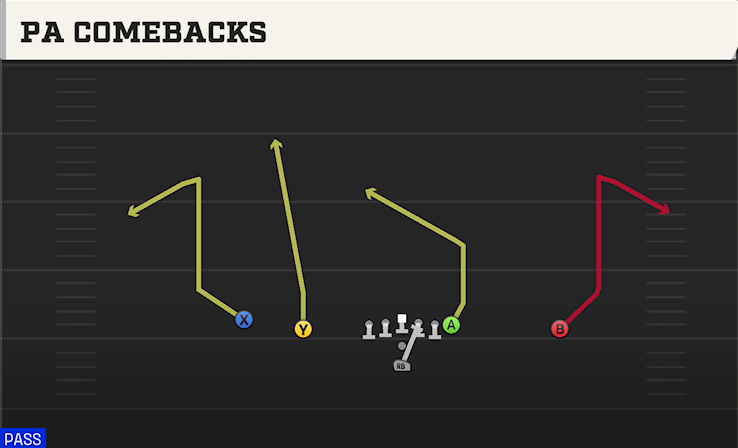 PA COMEBACKS play diagram College Football 27