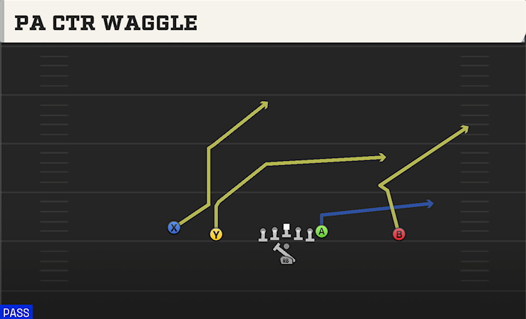 PA CTR WAGGLE play diagram College Football 27