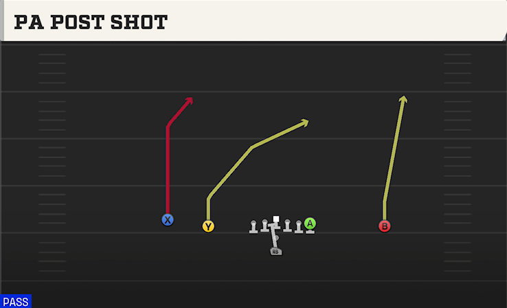 PA POST SHOT play diagram College Football 27